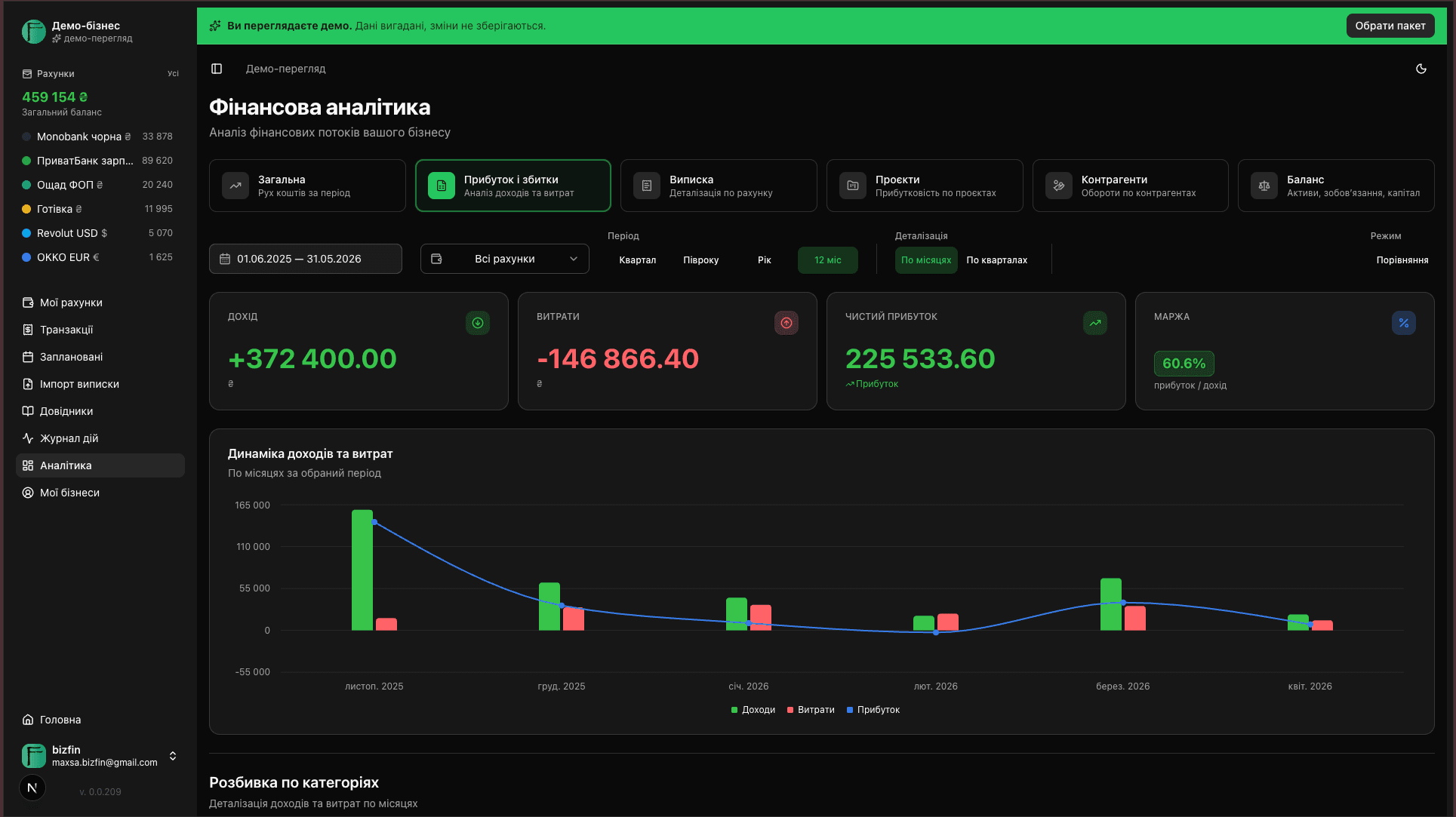 Демо-простір BizFin (темна тема)