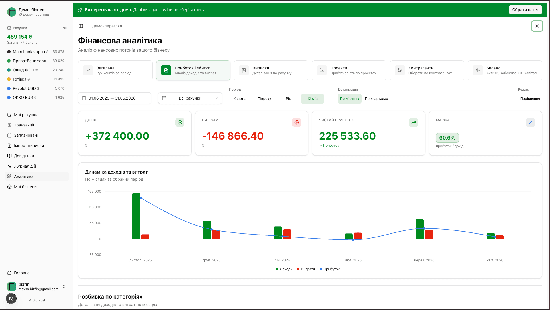 Демо-простір BizFin (світла тема)